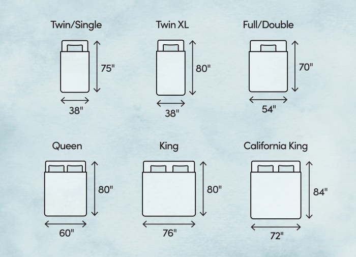 Bed sizes size mattress guide width twin length pocket bio xl couples choose board