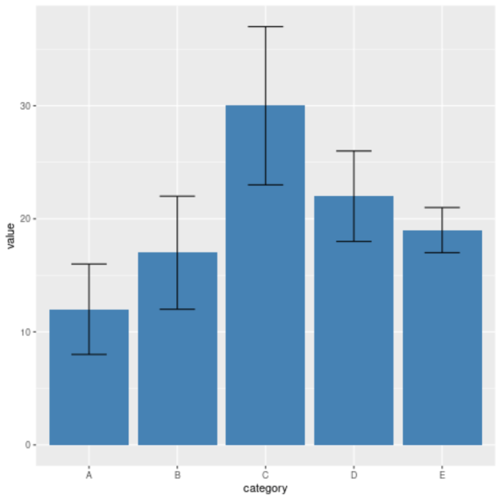 Errorbars anyway uncertainty error bars science importance