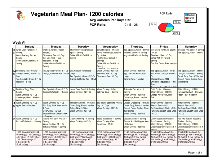 Healthy vegetarian diet plan for weight loss