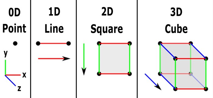 2d objects shapes dimensional three 3d worksheets