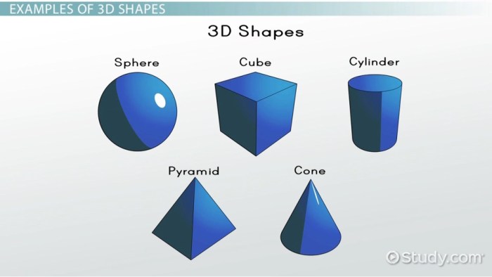 Digital 3d model