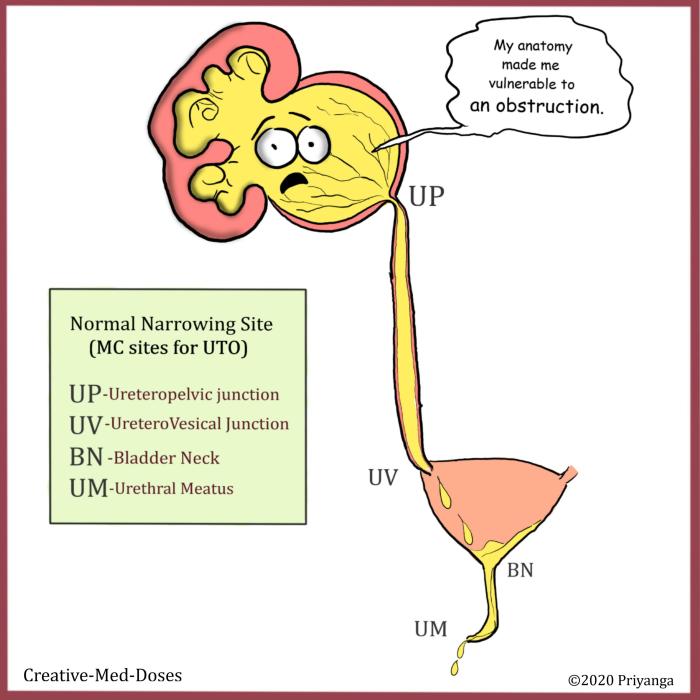 OUD medical abbreviation